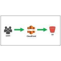 Cloud Storage
